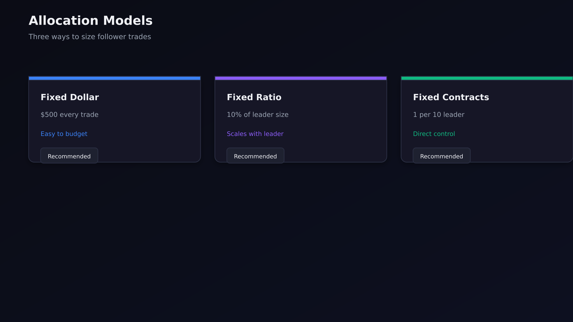 Allocation models comparison