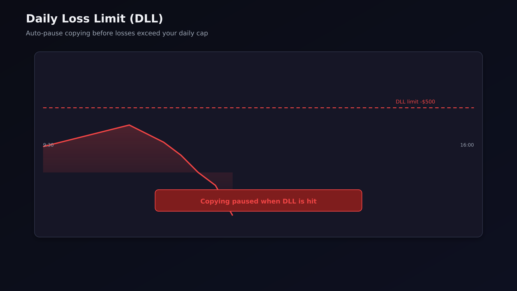 Daily loss limit diagram
