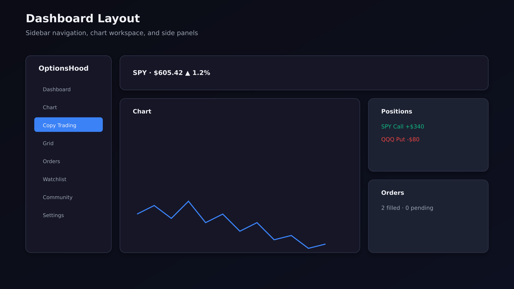 OptionsHood dashboard layout diagram