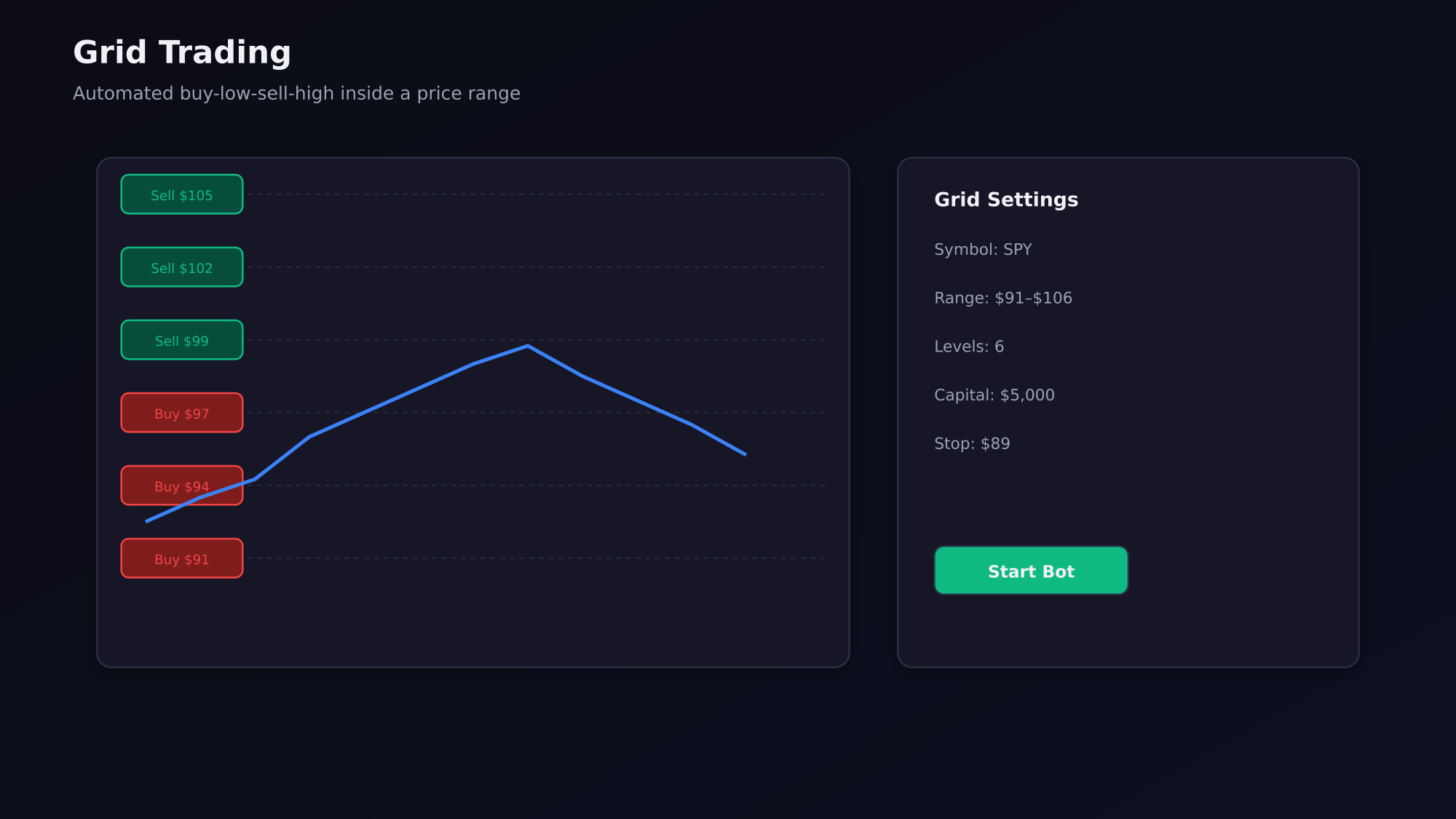 Grid trading diagram