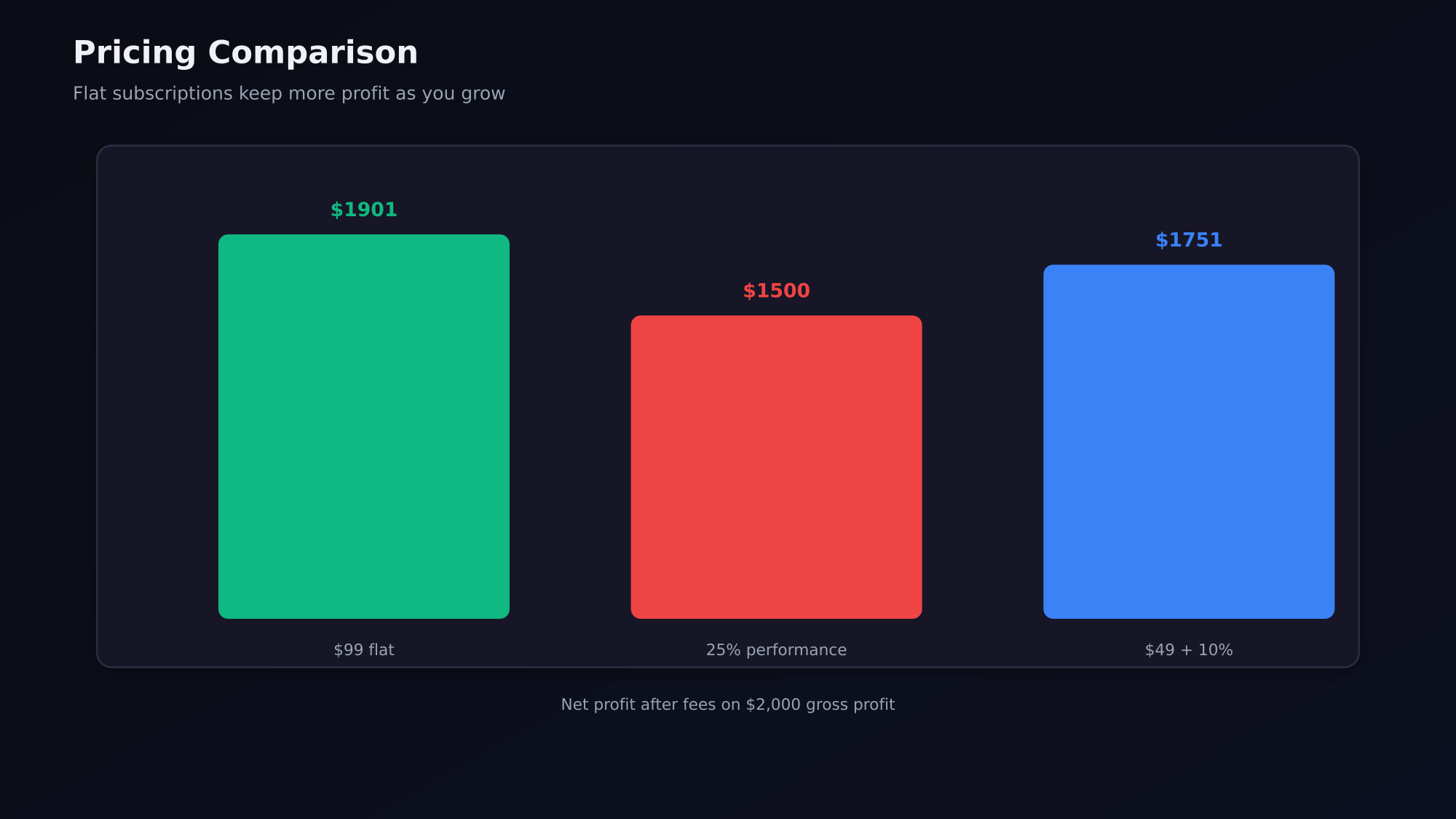 Pricing comparison chart