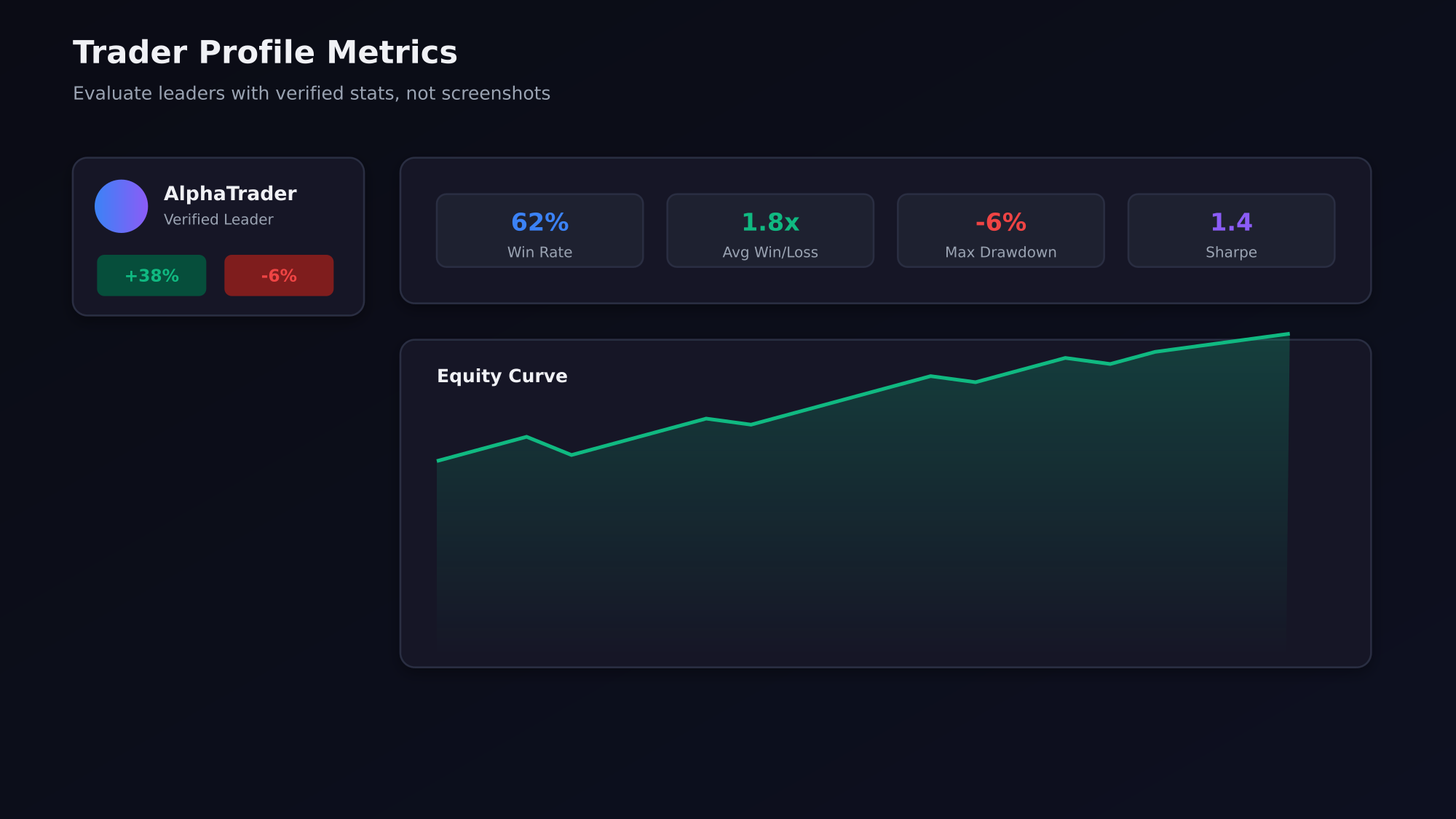 Trader profile metrics