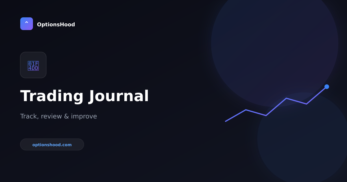 Trading Journal: Track, Review, and Improve