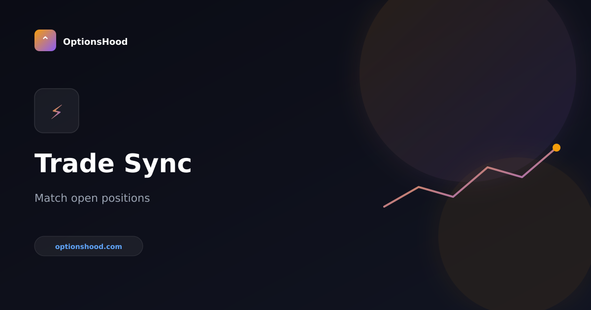 Trade Sync: Get in Sync With a Leader's Open Positions